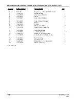 Preview for 104 page of Alto 7760 Operator'S Manual & Parts List