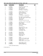 Preview for 108 page of Alto 7760 Operator'S Manual & Parts List