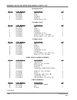 Preview for 139 page of Alto 7760 Operator'S Manual & Parts List