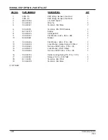 Preview for 151 page of Alto 7760 Operator'S Manual & Parts List