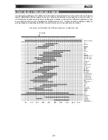 Preview for 21 page of Alto AEQ215 User Manual