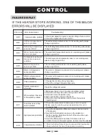 Preview for 14 page of Alto AHH-R075/ALH Operation Manual