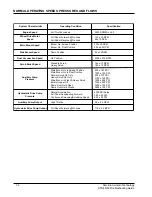 Preview for 5 page of Alto ATS 46 Troubleshooting Manual