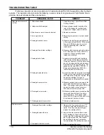 Preview for 7 page of Alto ATS 46 Troubleshooting Manual