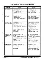 Preview for 21 page of Alto Clarke Vision 17E Operator'S Manual