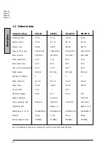 Preview for 9 page of Alto SSB 400 W Operating Instructions Manual