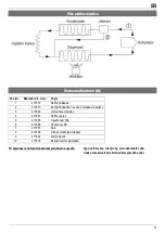 Preview for 50 page of Altrad Lescha LDH 800 Original Instructions Manual