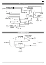 Preview for 90 page of Altrad Lescha LDH 800 Original Instructions Manual