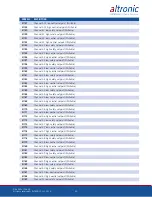 Preview for 50 page of Altronic DE-3000+ Series Operating Instructions Manual