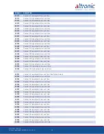 Preview for 54 page of Altronic DE-3000+ Series Operating Instructions Manual