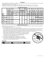 Preview for 2 page of Altronix TROVE DMP 734 Quick Start Manual