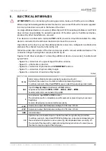 Preview for 21 page of Alutech Levigato LG Series Assembly And Operation Manual