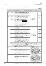 Preview for 82 page of Alutech Levigato LG Series Assembly And Operation Manual