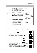 Preview for 84 page of Alutech Levigato LG Series Assembly And Operation Manual