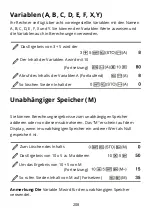 Preview for 208 page of ALZA CS-210ES PLUS User Manual