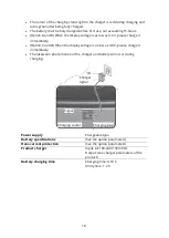 Preview for 18 page of ALZA Option A User Manual