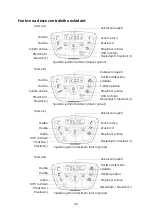 Preview for 38 page of ALZA Option A User Manual