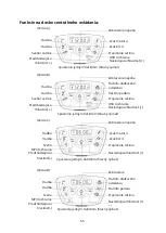 Preview for 65 page of ALZA Option A User Manual