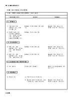 Preview for 227 page of AM General M915A1 Technical Manual