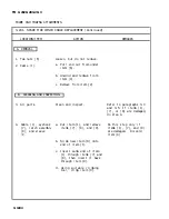 Preview for 261 page of AM General M915A1 Technical Manual