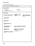 Preview for 265 page of AM General M915A1 Technical Manual