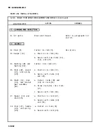 Preview for 269 page of AM General M915A1 Technical Manual