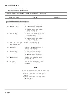 Preview for 277 page of AM General M915A1 Technical Manual