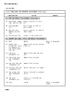 Preview for 421 page of AM General M915A1 Technical Manual