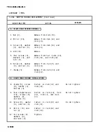 Preview for 511 page of AM General M915A1 Technical Manual