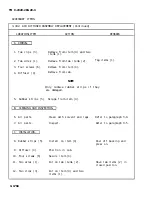 Preview for 595 page of AM General M915A1 Technical Manual