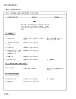 Preview for 645 page of AM General M915A1 Technical Manual