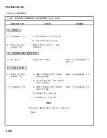 Preview for 667 page of AM General M915A1 Technical Manual