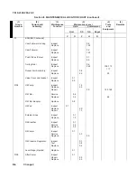 Preview for 679 page of AM General M915A1 Technical Manual