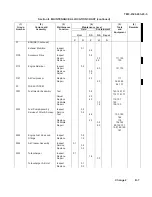 Preview for 680 page of AM General M915A1 Technical Manual