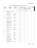 Preview for 684 page of AM General M915A1 Technical Manual