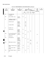 Preview for 687 page of AM General M915A1 Technical Manual