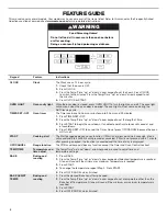 Preview for 4 page of Amana ACR4503SFS User Instructions