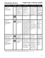 Preview for 43 page of Amana ADS S8 Service Instructions Manual