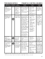 Preview for 45 page of Amana ADS S8 Service Instructions Manual