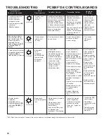 Preview for 46 page of Amana ADS S8 Service Instructions Manual