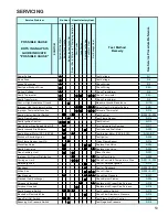 Preview for 53 page of Amana ADS S8 Service Instructions Manual