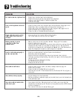 Preview for 25 page of Amana AES5730BA Use And Care Manual