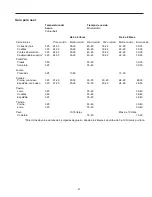 Preview for 41 page of Amana ARR6200 Series Owner'S Manual