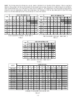 Preview for 10 page of Amana ARUF**14 Series Installation & Operating Instructions Manual