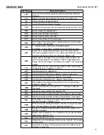 Preview for 61 page of Amana ASXC16 Service And Troubleshooting