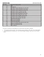 Preview for 63 page of Amana ASXC16 Service And Troubleshooting