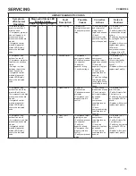 Preview for 75 page of Amana ASXC16 Service And Troubleshooting