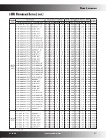 Preview for 27 page of Amana ASZ16 Product Specifications