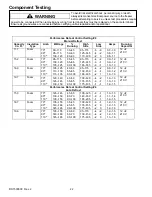 Preview for 22 page of Amana AU120KW Service Manual