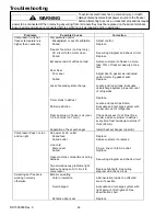 Preview for 24 page of Amana AU120KW Service Manual